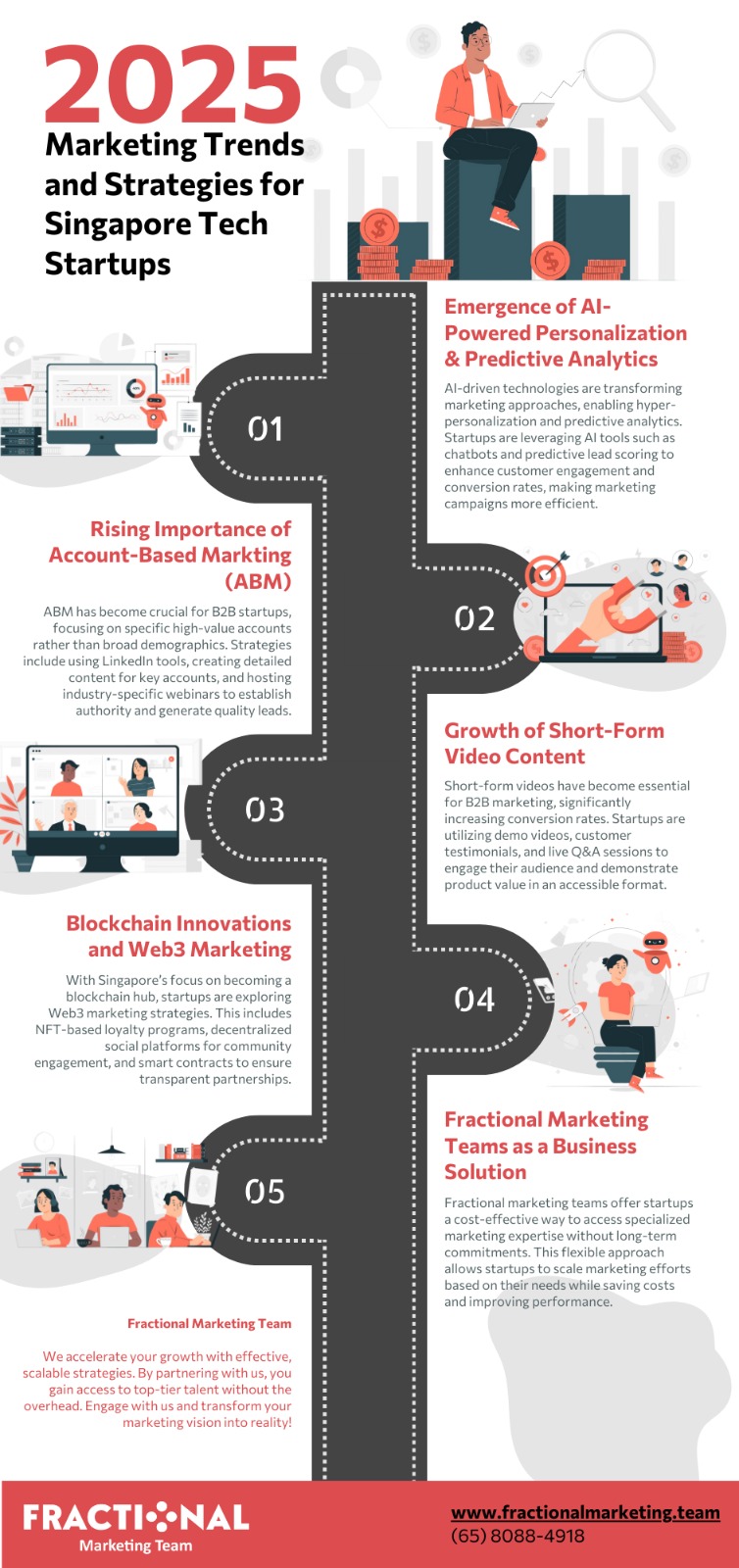Infographic showing marketing trends for tech startups in 2025 